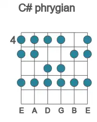 Guitar scale for phrygian in position 4